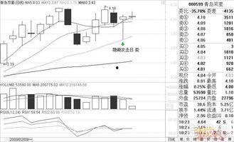 今日头条炒股爆料,热门炒股爆料大盘点,投资者必看! 第3张 今日头条炒股爆料,热门炒股爆料大盘点,投资者必看! 第3张