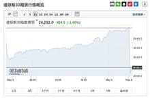 股指期货最新爆料新闻,最新爆料揭示行业新动向  第3张